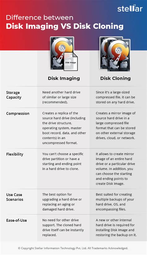 hard drive cloning vs imaging